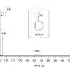 Hydrogen environments directly bonded to an arene ring show up about 2.5 ppm. 1
