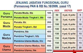 Maybe you would like to learn more about one of these? Pangkat Dan Golongan Pns Terbaru Dicariguru Com
