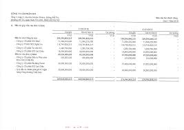 Ký bởi: NGUYỄN VĂN THẮNG Ký ngày: 27/4/2018 16:03:30