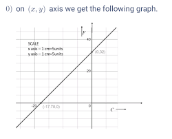 160 celsius = 320 degree fahrenheit 27 Think Metric C Frac Delta 9f 160 9 Is An Equ Gauthmath
