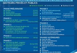 Surveillance «de masse» au québec après le déconfinement? Archives Des Deconfinement Simo Emplois