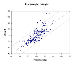 Simple Linear Regression In Excel Tutorial Xlstat Support