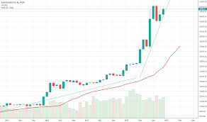 Arsusd Chart Rate And Analysis Tradingview