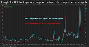Chinese Buyers Snap Up U S Oil Purchases At Widest Discounts Ever Reuters