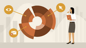 There are kpis for every essentially, kpis are measurable metrics that gauge overall performance over time. Marketing Analytics Setting And Measuring Kpis Online Class Linkedin Learning Formerly Lynda Com