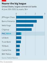 Um gestor que trata de todos os seus assuntos bancários e sem ter de vir ao app bbva mobile. Pnc S Takeover Of Bbva S American Arm May Start A Trend The Economist