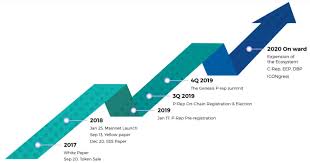 So Far This Year Bitcoin Has Taken The Crypto Limelight As Its Market Dominance Has Surged At The Expense Of The Altcoins Many Blockchai Roadmap Icon Election