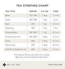 Recommended Steep Times How To Prepare Tea Art Of Tea