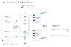 Concepts Networking Diagram For Azure Red Hat On Openshift 4 Microsoft Docs