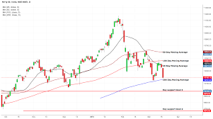 The Future Of The Indian Key Indexes Seeking Alpha