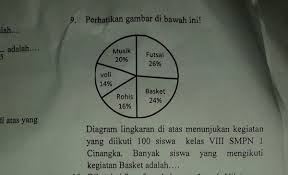 Jika baju yang dijual dibentuk dalam diagram lingkaran sebagai. Contoh Soal Diagram Lingkaran Brainly Nada Blog