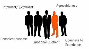 Apart From Aptitude And Problem Solving Skills It Has Become Apparent To Verify Personality Traits Of The Candidate D Silhouette Job Hunting American Mysteries