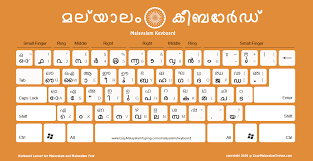 Use our online tool to type in malayalam using english alphabets. Free Malayalam Keyboard Layout à´®à´²à´¯ à´³ à´• à´¬ àµ¼à´¡ High Quality Ideal For Printing