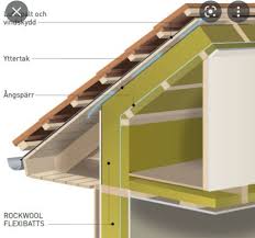 Image result for site:byggahus.se Rockwool