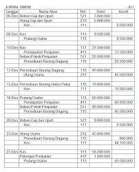 Baca juga tulisan tentang contoh soal dan jawaban jurnal umum perusahaan dagang untuk menambah pemahaman anda tentang perbedaan jurnal umum perusahaan dagang dengan metode perpetual dan metode periodik. Contoh Soal Jurnal Umum Perusahaan Dagang Kumpulan Soal Pelajaran 6