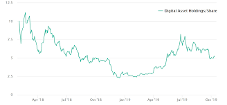 Diversified Crypto Fund Receives Finra Regulatory Approval