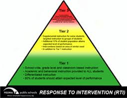 Effective Academic Writing 2 The Short Essay Rti Templates