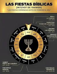 Pin De Gonzalo Gomez En Kabbalah Biblia Hebrea Escrituras De La Biblia Biblia Cristiana