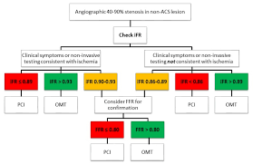 Figure Figure 1 Flow Chart Regarding Statpearls