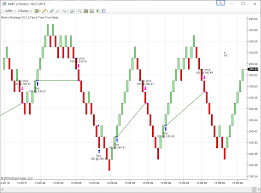 The ichimoku cloud indicator, also known as ichimoku kinko hyo, is a versatile manual trading indicator that defines support levels and resistances, identifies the direction of the trend, measures momentum and provides trading signals in forex. Renko Chart Type How To Trade Using Ichimoku Cloud Bonne Vitesse Oil Gas Limited