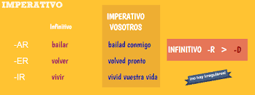 El Imperativo Facil Y Simple Aprende Hablando Aprender Espanol Espanol El Imperativo