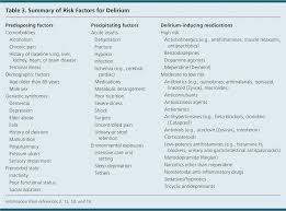 delirium in older persons evaluation and management