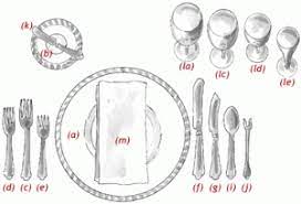 Learn vocabulary, terms and more with flashcards, games and other only rub 220.84/month. A Place Setting Guide