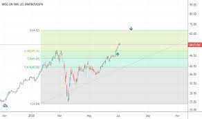 Check spelling or type a new query. Wege3 Stock Price And Chart Bmfbovespa Wege3 Tradingview