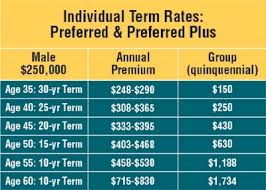 Life Insurance Rates By Age Chart Thelifeisdream