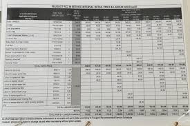 Insight maintenance costs revealed bmw audi mercedes car. Peugeot Rcz Dr Koh