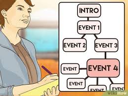 It's difficult to pinpoint exactly how long it will take you to gather and confirm these important bits of traditionally, android applications are developed in java, and ios ones are written in swift and. How To Write A Book Series With Pictures Wikihow