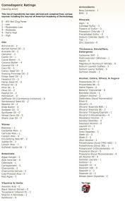 Comedogenic Ratings Causing Acne This List Of