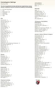 comedogenic ratings causing acne this list of