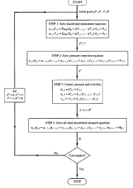 File Flow Chart For Simple Algorithm Jpg Wikimedia Commons