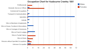 file occupation chart for husbourne crawley 1881 jpg