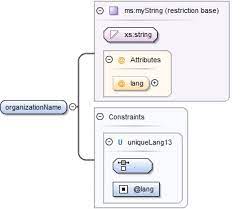 Msz projects sdn bhd, +9 more. Schema Documentation For Omtd Share Projects Xsd