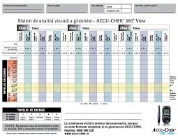 Valorile corespunzatoare sunt de obicei determinate cu o simpla analiza de sange, verificand valoarea specifica rezultata. Testarea Structurata O Modalitate Inteligenta Pentru Verificarea Glicemiei Si Controlul Diabetului