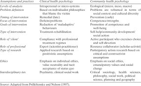 Buying health insurance for the first time seems confusing at first. Assumptions And Practices Of Clinical And Community Health Psychology Download Table