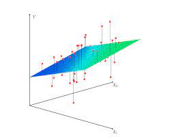 Multiple Linear Regression Stats 202