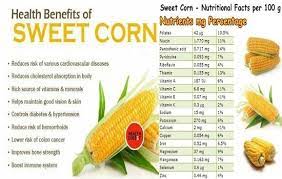 4 Wonderful Health Benefits Of Eating Corn Health Health Benefits Health Tips