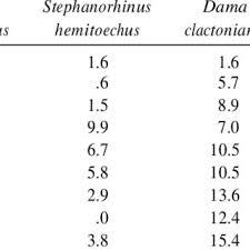 Pdf The Emergence Of Neanderthal Technical Behavior New Evidence From Orgnac 3 Level 1 Mis 8 Southeastern France