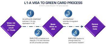 Maybe you would like to learn more about one of these? L1 Visas Law Firm For Intracompany Transfer Visa Jordan Counsel