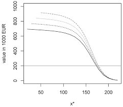 2000 czk to eur = € 78.71 eur: Risks Special Issue Applications Of Stochastic Optimal Control To Economics And Finance