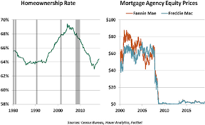 Fannie And Freddie Face Their Fates Northern Trust