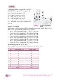 Pada jawaban diatas, kelas median berada di histogram ketiga. Kelas 6 Matematika Hardi By Yeti Herawati Issuu