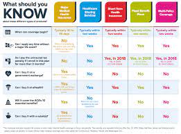 That's their really basic plan.the other plans aren't that bad. Health Insurance For Kids Ehealth