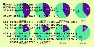 Setting Dynamic Prefixed Css Grid Properties With Javascript