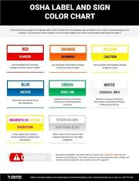 Osha Label Sign Color Chart Occupational Health And Safety Osha Health Science Education