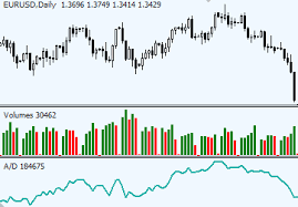 Ultra high volume candles indicator shows ultra high volume candle on chart. Forex Volume Indicators Forex Indicators Guide