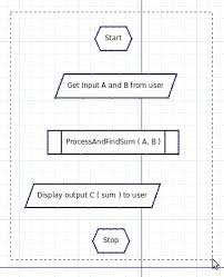 5 Easy Steps To Create A Flowchart Using Dia